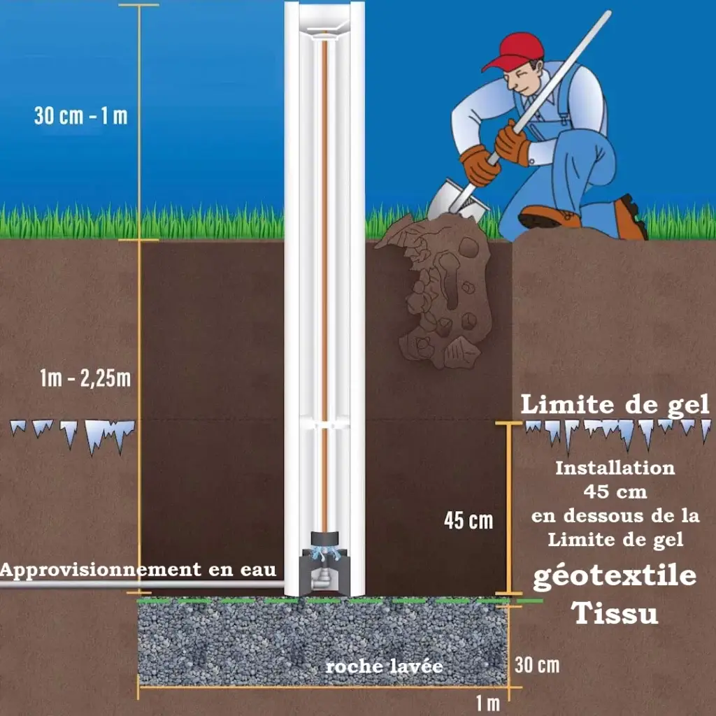 Schéma d'installation Drinking Post Abreuvoir pour chevaux sans électricité